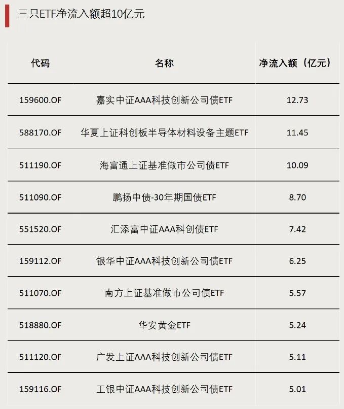 换手率超161%，成交额突破1300亿元，历史新高