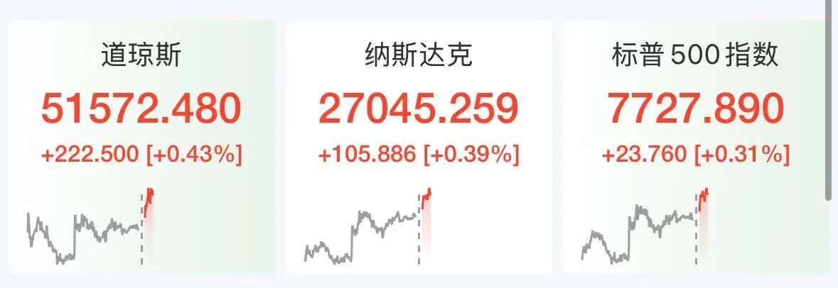 美股半导体股深夜拉升，ARM涨超5%	，科技巨头走势分化，微软大涨3%，Meta跌2.7%	，美伊被曝探讨阶段性协议