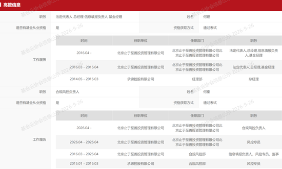 6月买的知名私募止于至善旗下产品腰斩了！投资者灵魂喊话，何理回应：依旧重仓存储