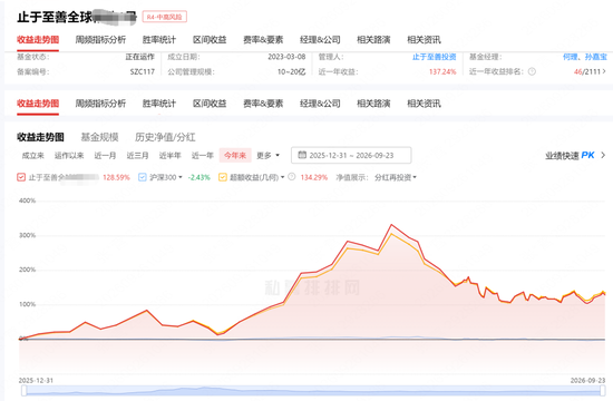 6月买的知名私募止于至善旗下产品腰斩了！投资者灵魂喊话，何理回应：依旧重仓存储