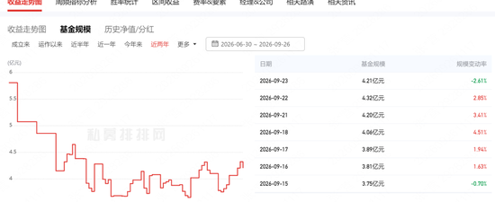6月买的知名私募止于至善旗下产品腰斩了！投资者灵魂喊话，何理回应：依旧重仓存储