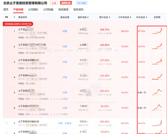 6月买的知名私募止于至善旗下产品腰斩了！投资者灵魂喊话，何理回应：依旧重仓存储